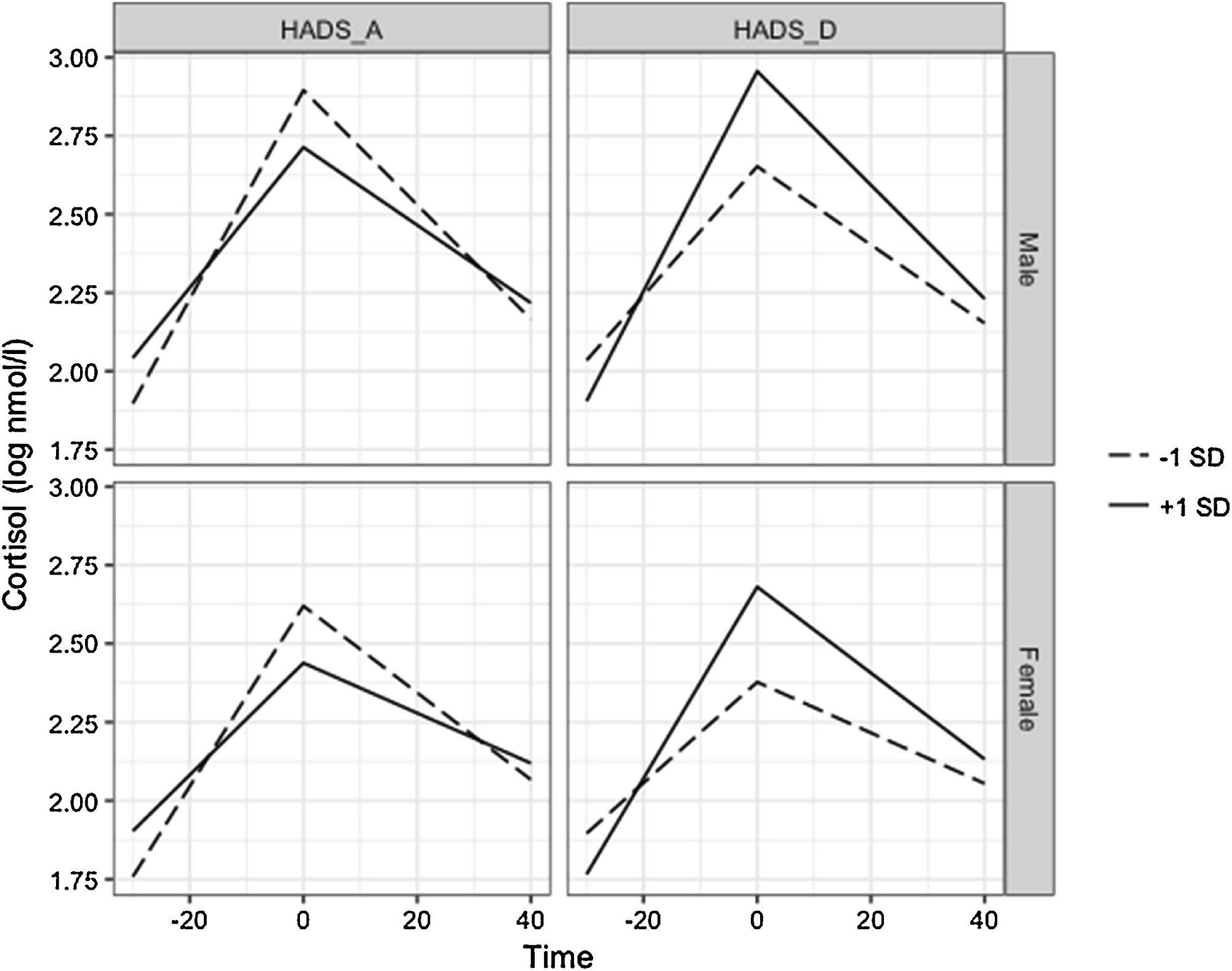 Zum Artikel "New Paper: Associations Between Symptoms of Depression and Anxiety and Cortisol Responses to and Recovery from Acute Stress"